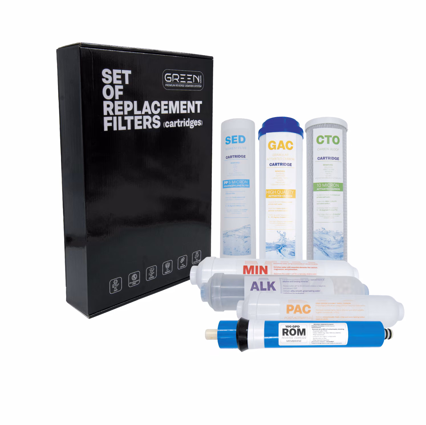 Replacement cartridge set, 7 PREMIUM reverse osmosis filters, 100 GPD membrane, Spectrum Water GREEN Series